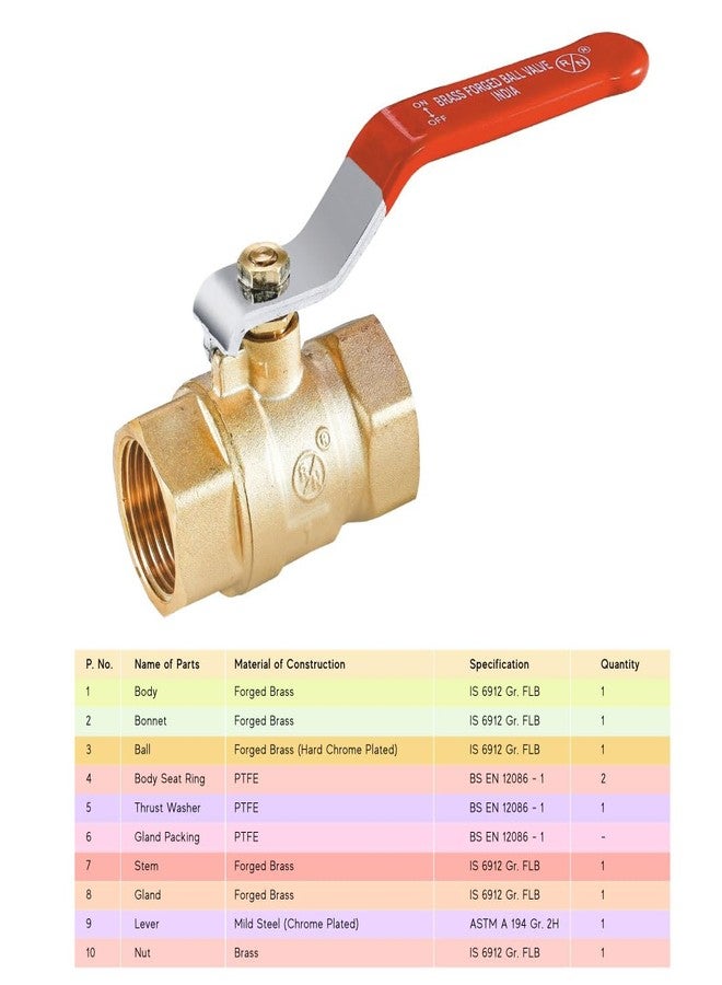 R. N. RN Forged Brass Ball Valve 1/4 Inch Nickel Plated Forged Ball Valve (8mm) Silver, RNBV171008 - Image 5
